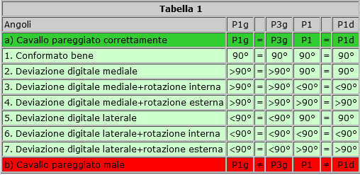 Tabella 1