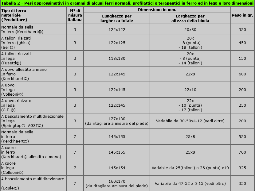 Tabella 2